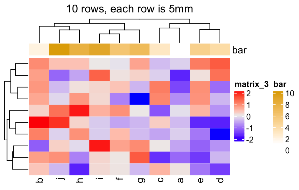 Chapter 13 Other Tricks ComplexHeatmap Complete Reference