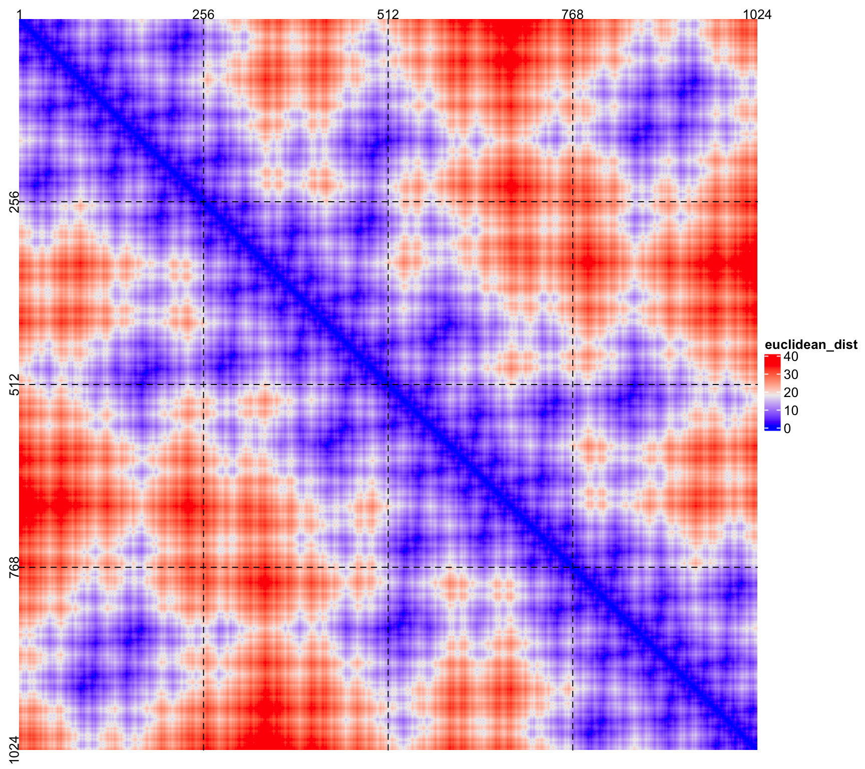 Hilbertcurve