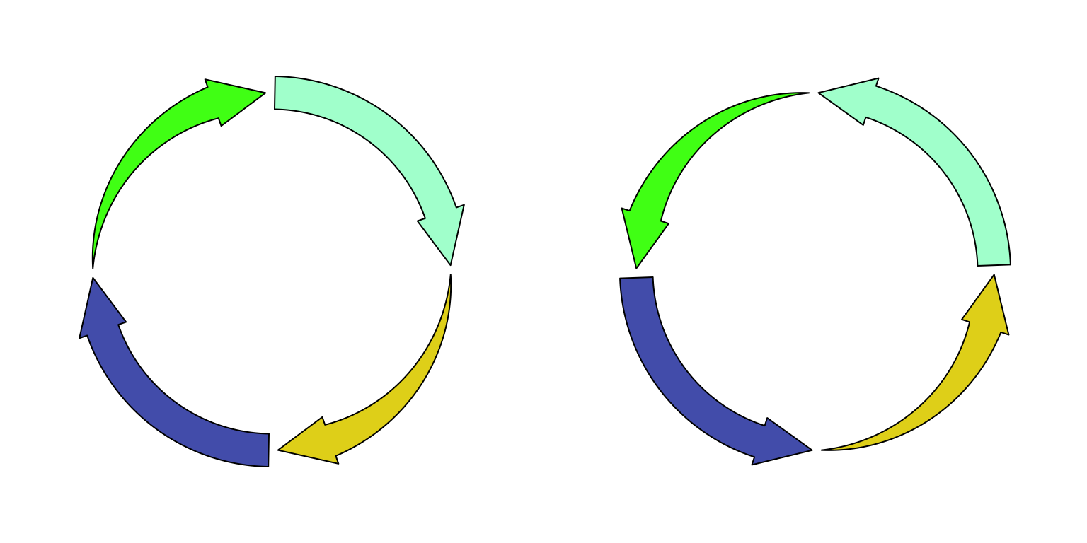 Circular arrows.