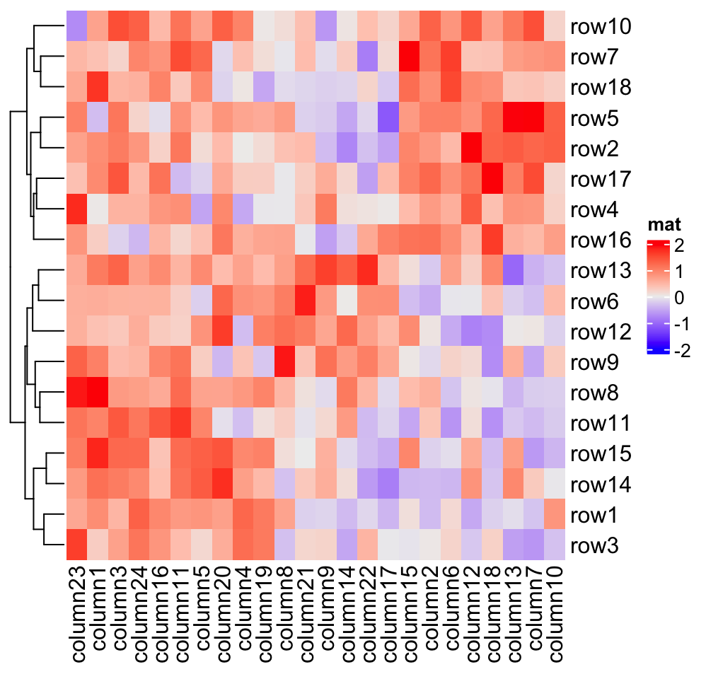 Heatmap