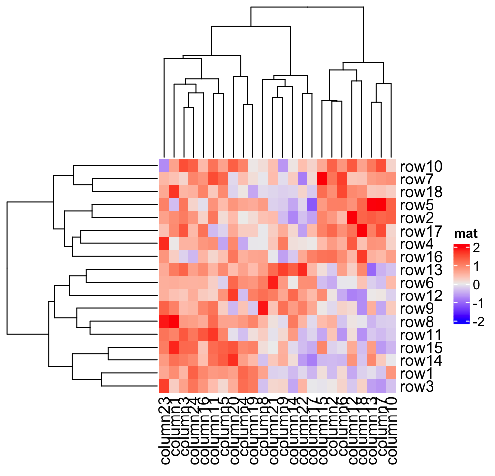 Chapter 2 A Single Heatmap  ComplexHeatmap Complete Reference