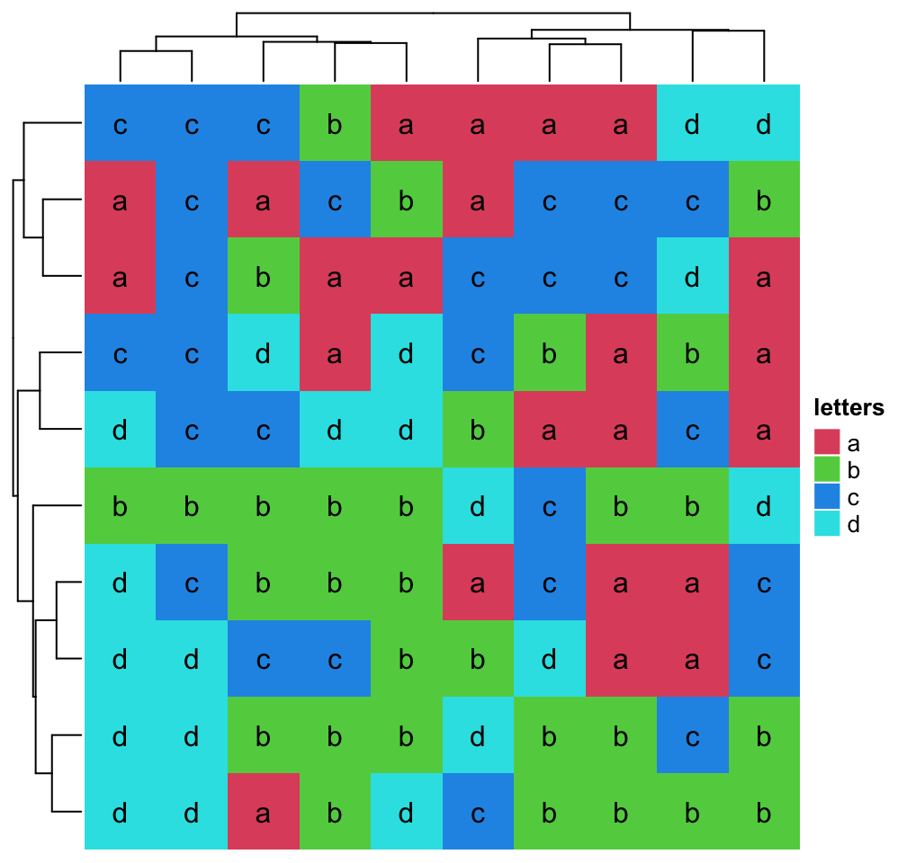 Chapter 2 A Single Heatmap  ComplexHeatmap Complete Reference