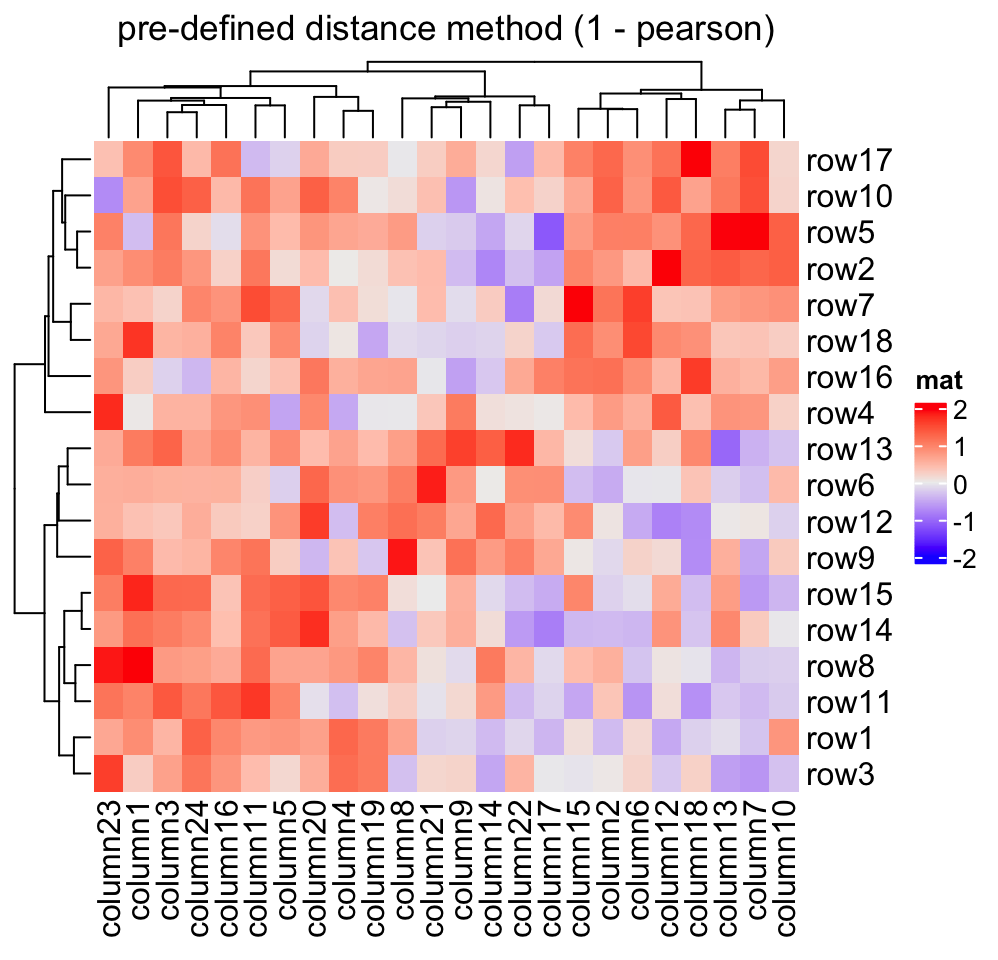 Chapter 2 A Single Heatmap | ComplexHeatmap Complete Reference