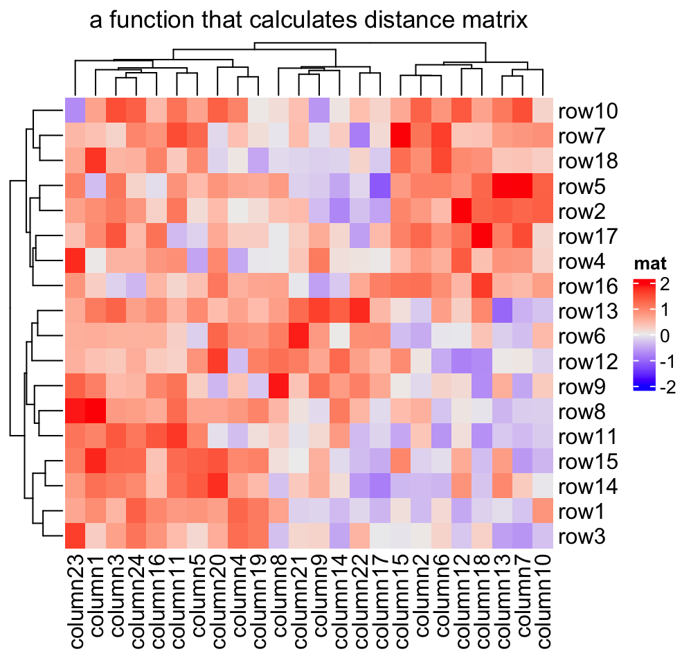 Chapter 2 A Single Heatmap Complexheatmap Complete Reference