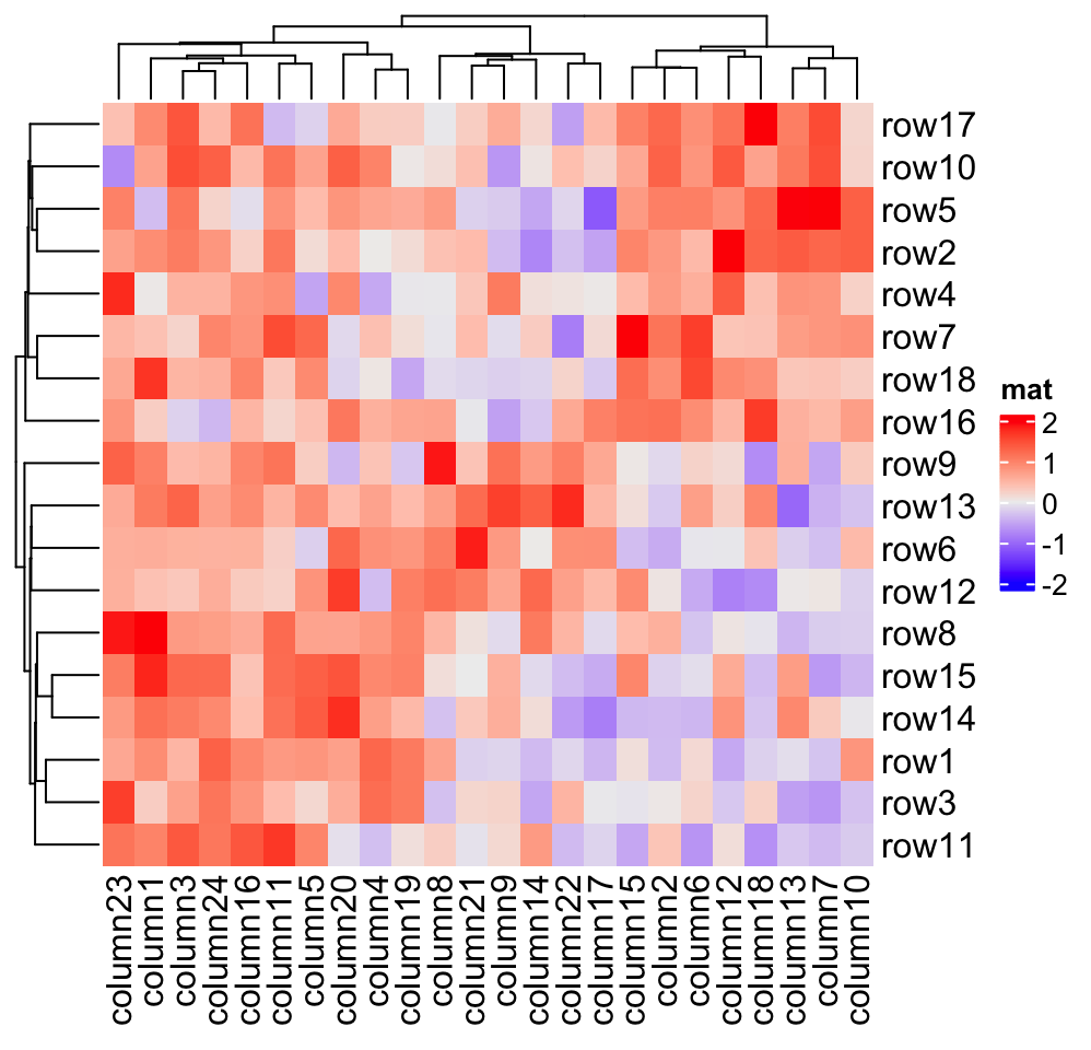 Chapter 2 A Single Heatmap ComplexHeatmap Complete Reference