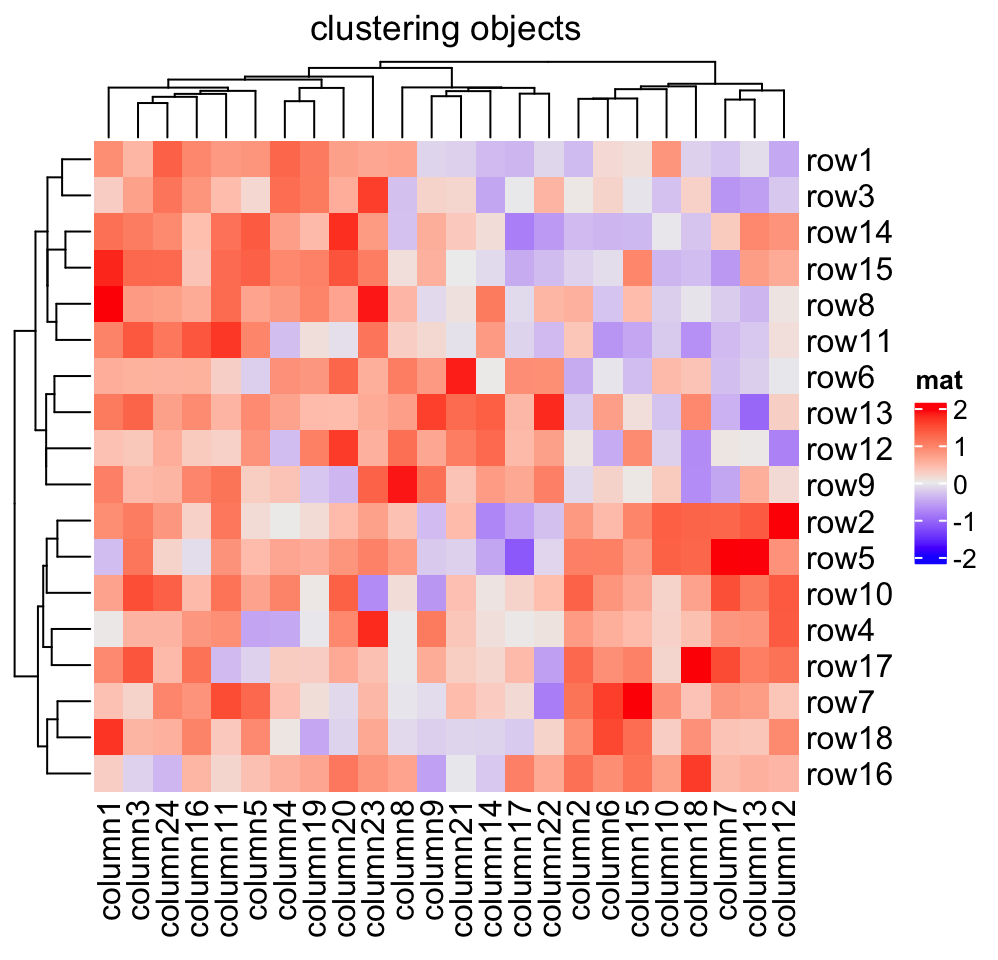 Chapter 2 A Single Heatmap ComplexHeatmap Complete Reference