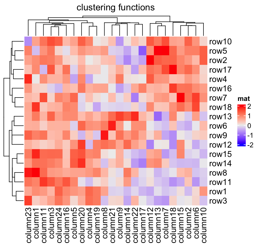 Chapter 2 A Single Heatmap  ComplexHeatmap Complete Reference