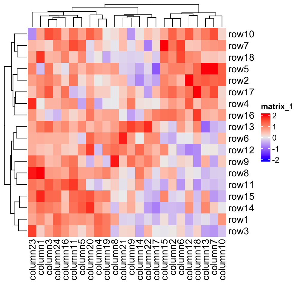 Chapter 2 A Single Heatmap ComplexHeatmap Complete Reference