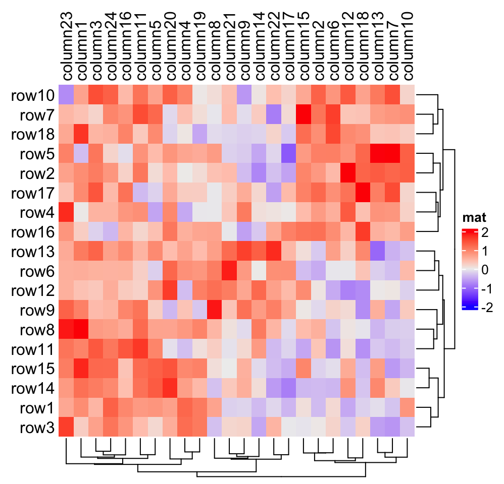 Chapter 2 A Single Heatmap  ComplexHeatmap Complete Reference