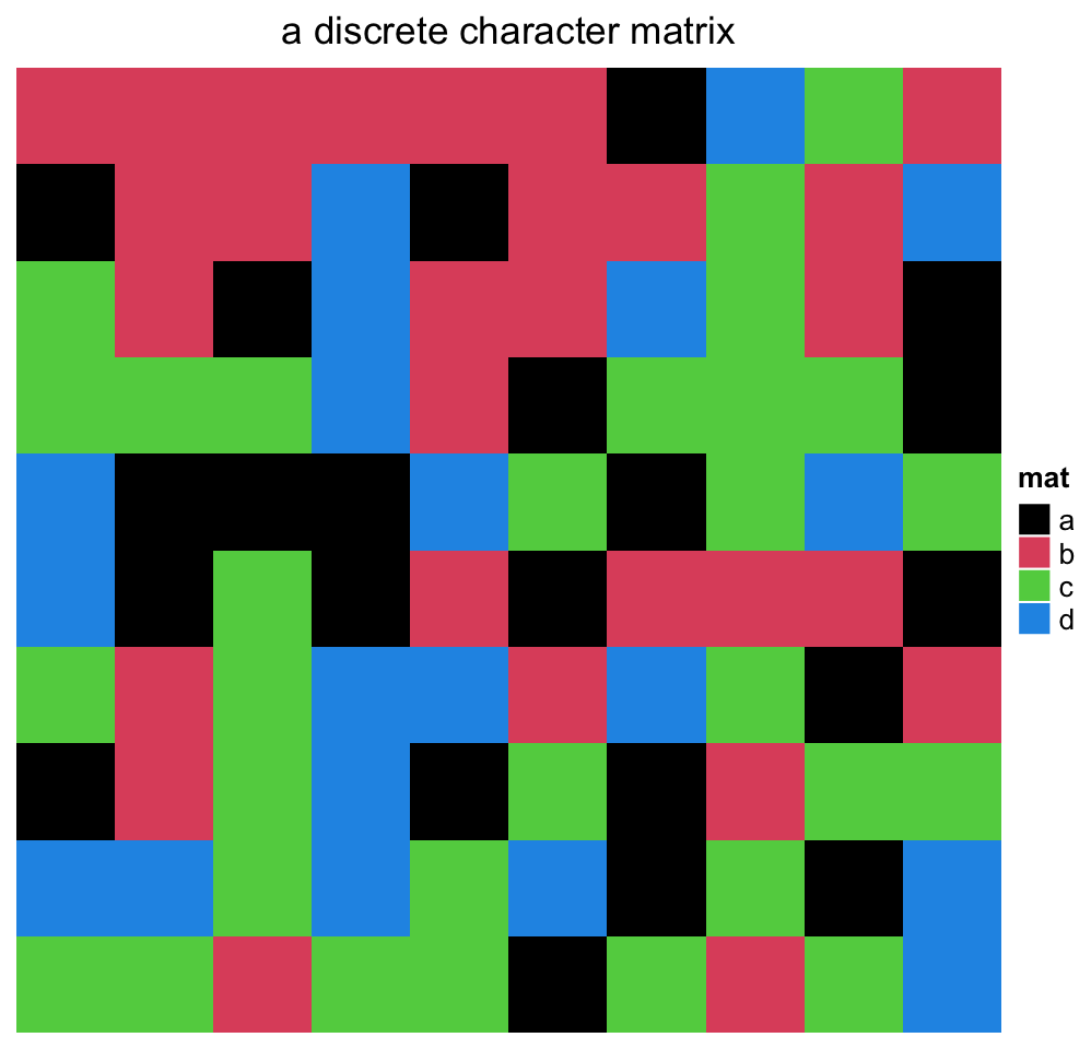 Chapter 2 A Single Heatmap  ComplexHeatmap Complete Reference