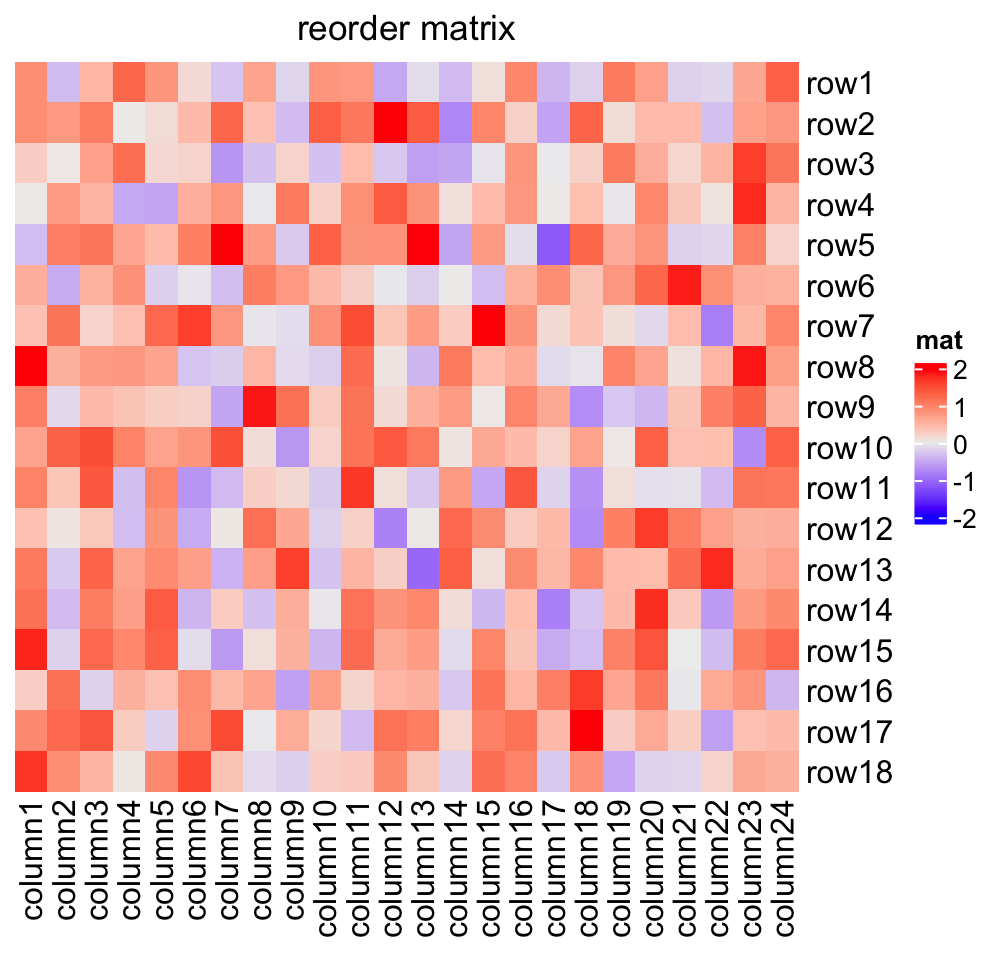 Chapter 2 A Single Heatmap ComplexHeatmap Complete Reference