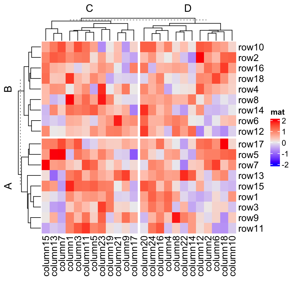 Complexheatmap Update Issue Echemi Plotting A Heatmap