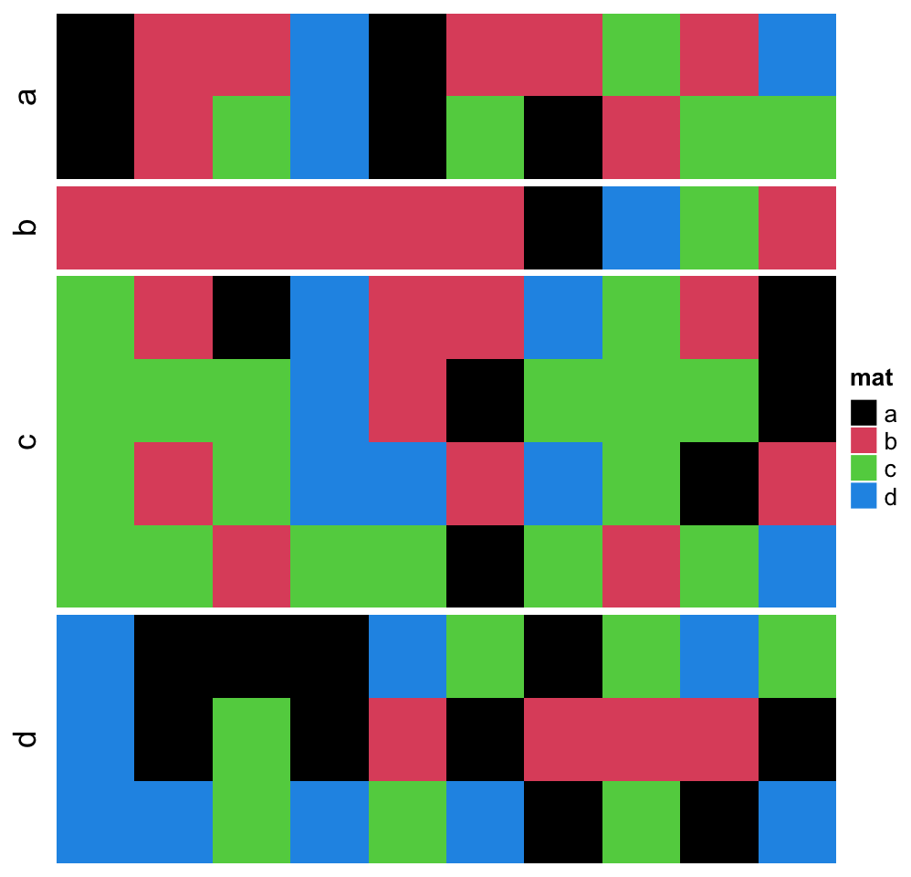 Chapter 2 A Single Heatmap  ComplexHeatmap Complete Reference