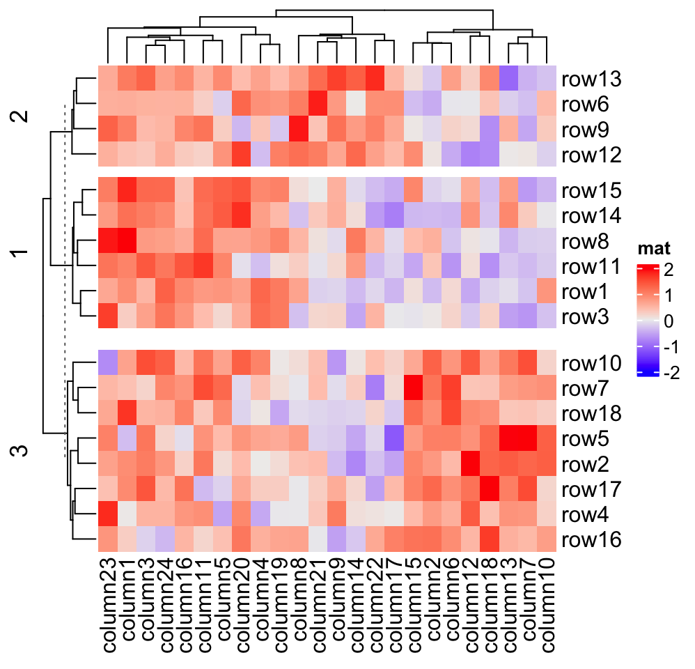 Chapter 2 A Single Heatmap  ComplexHeatmap Complete Reference