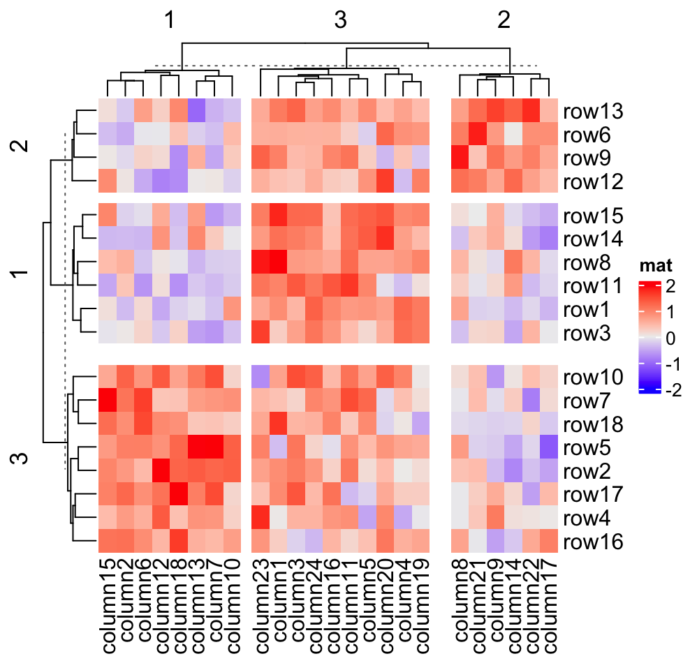 Chapter 2 A Single Heatmap Complexheatmap Complete Reference