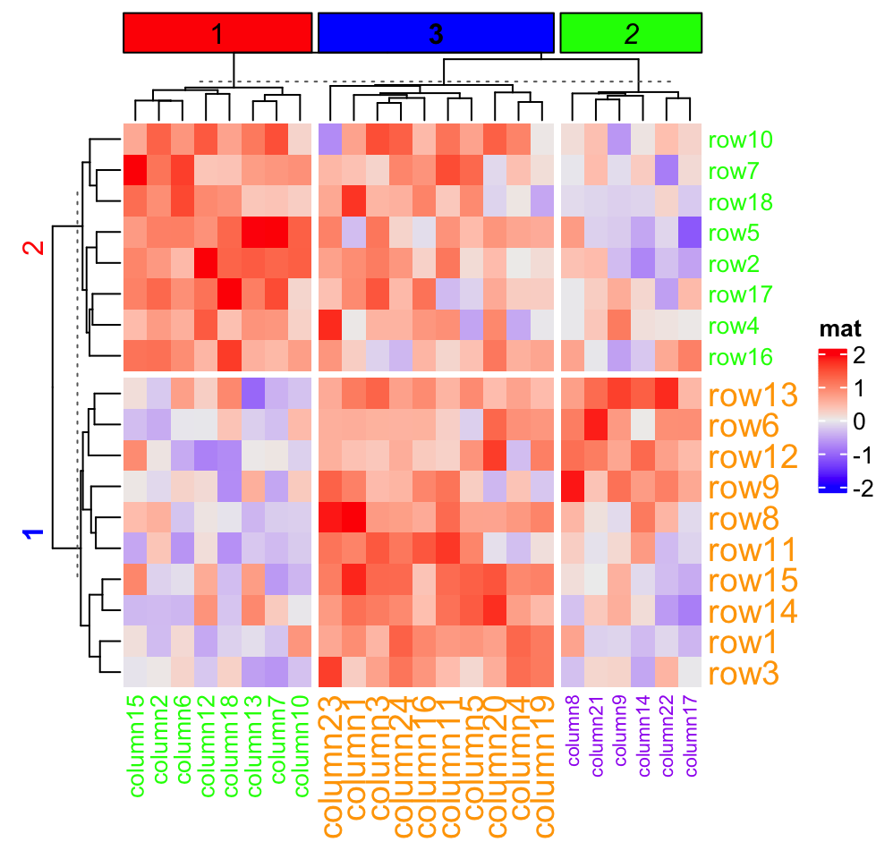 Chapter 2 A Single Heatmap ComplexHeatmap Complete Reference