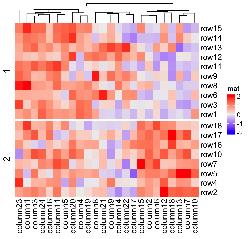 Chapter 2 A Single Heatmap ComplexHeatmap Complete Reference