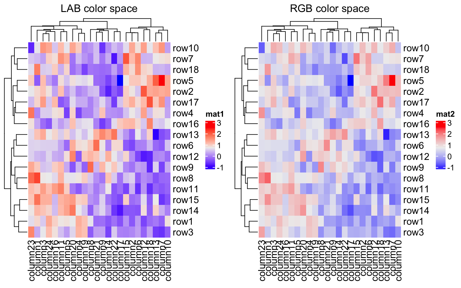 Chapter 2 A Single Heatmap  ComplexHeatmap Complete Reference