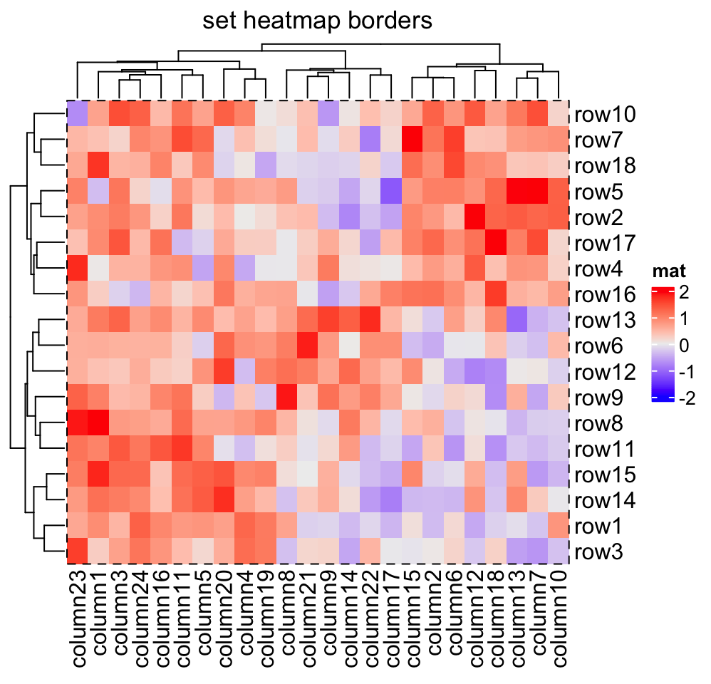 Chapter 2 A Single Heatmap  ComplexHeatmap Complete Reference