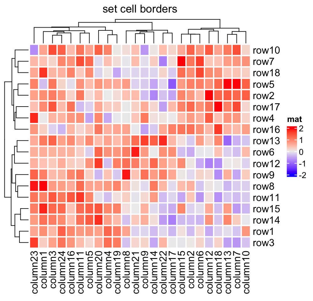 Chapter 2 A Single Heatmap ComplexHeatmap Complete Reference