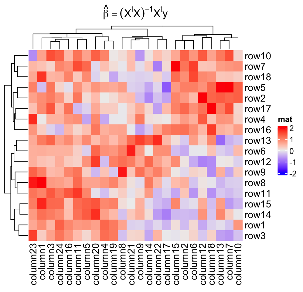 Matrix Trying To Determine Why My Heatmap Made Using Heatmap2 And Images