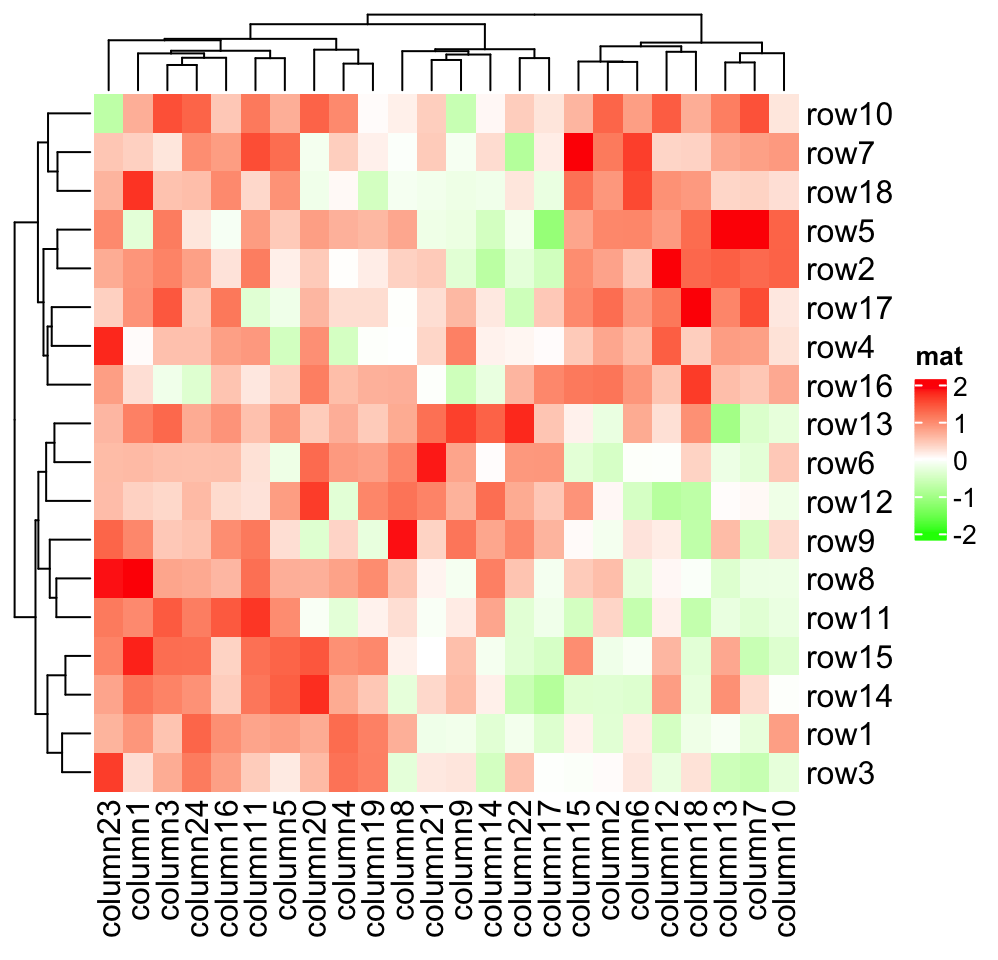 Chapter 2 A Single Heatmap  ComplexHeatmap Complete Reference