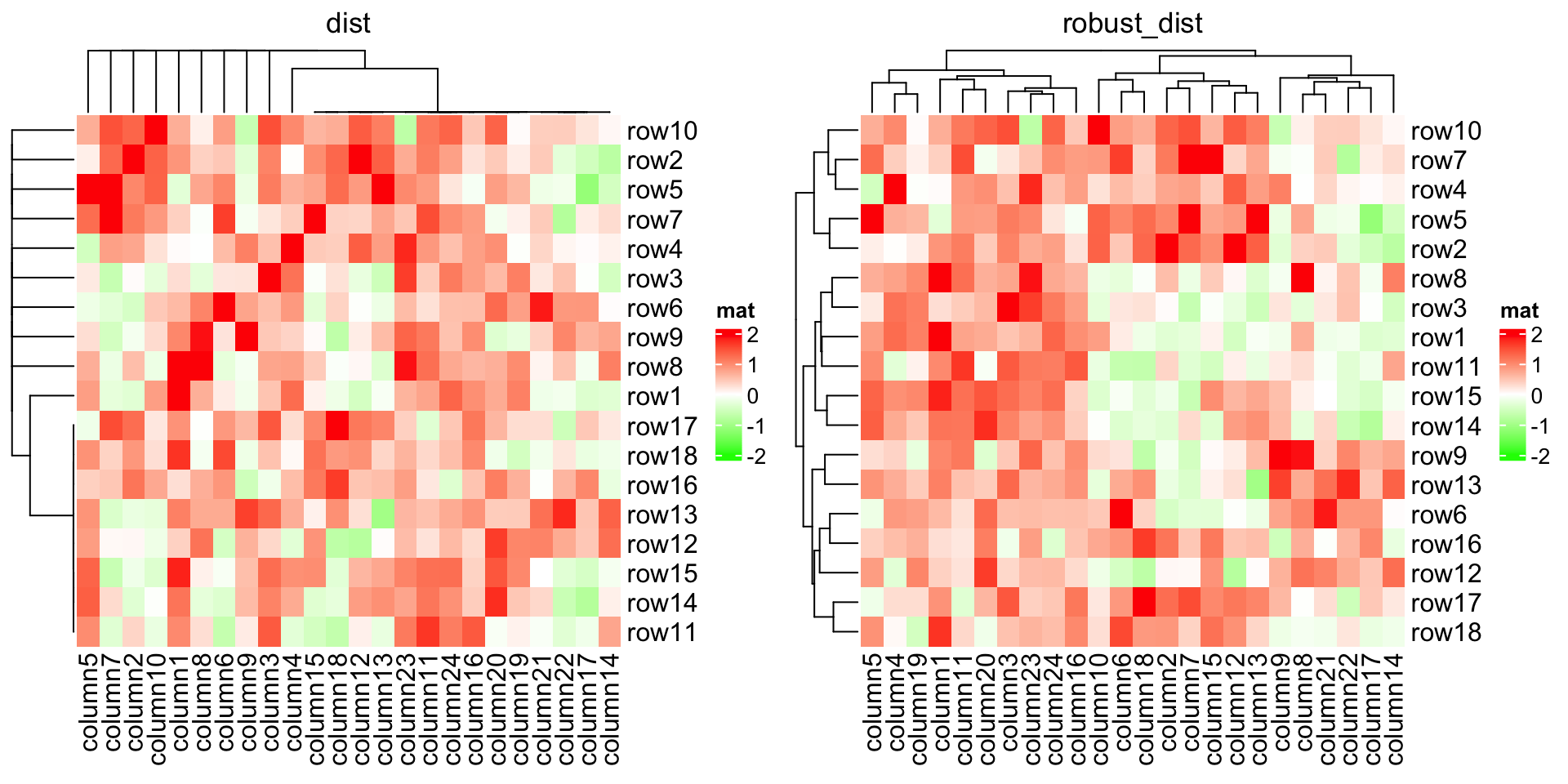 Chapter 2 A Single Heatmap Complexheatmap Complete Reference