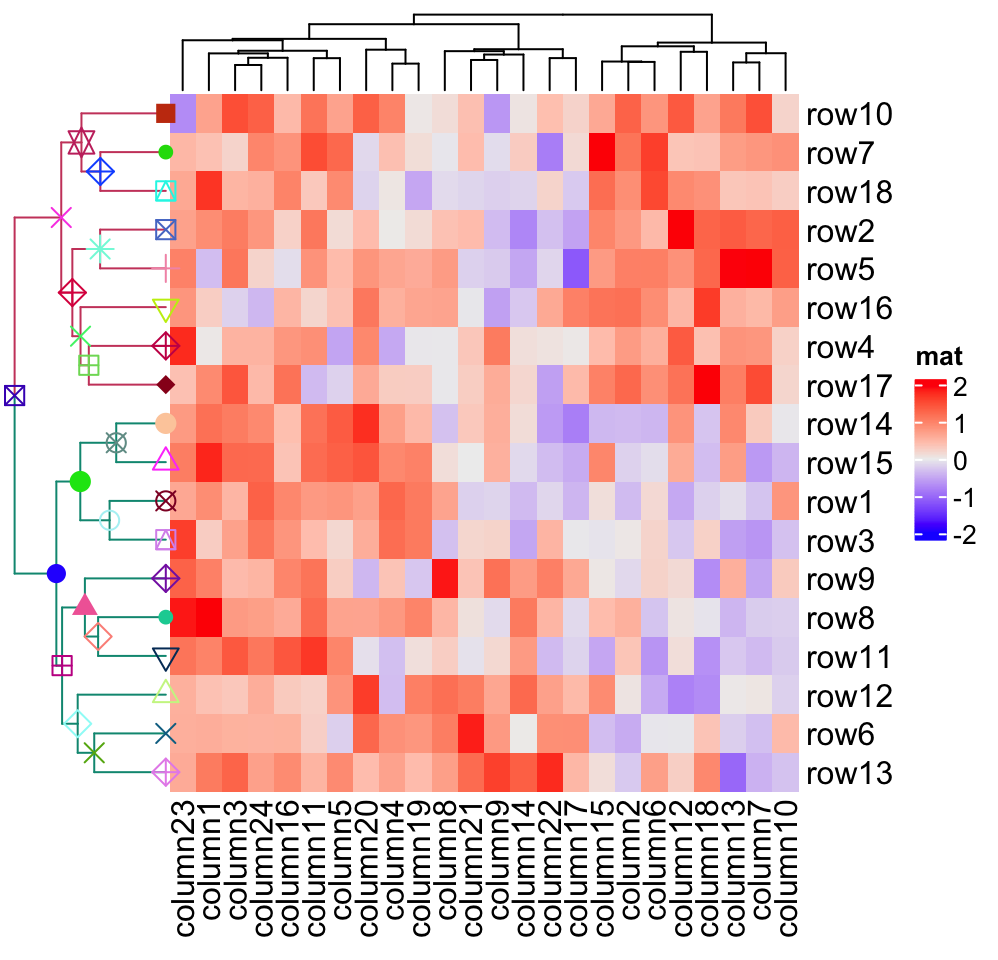 Chapter 2 A Single Heatmap  ComplexHeatmap Complete Reference