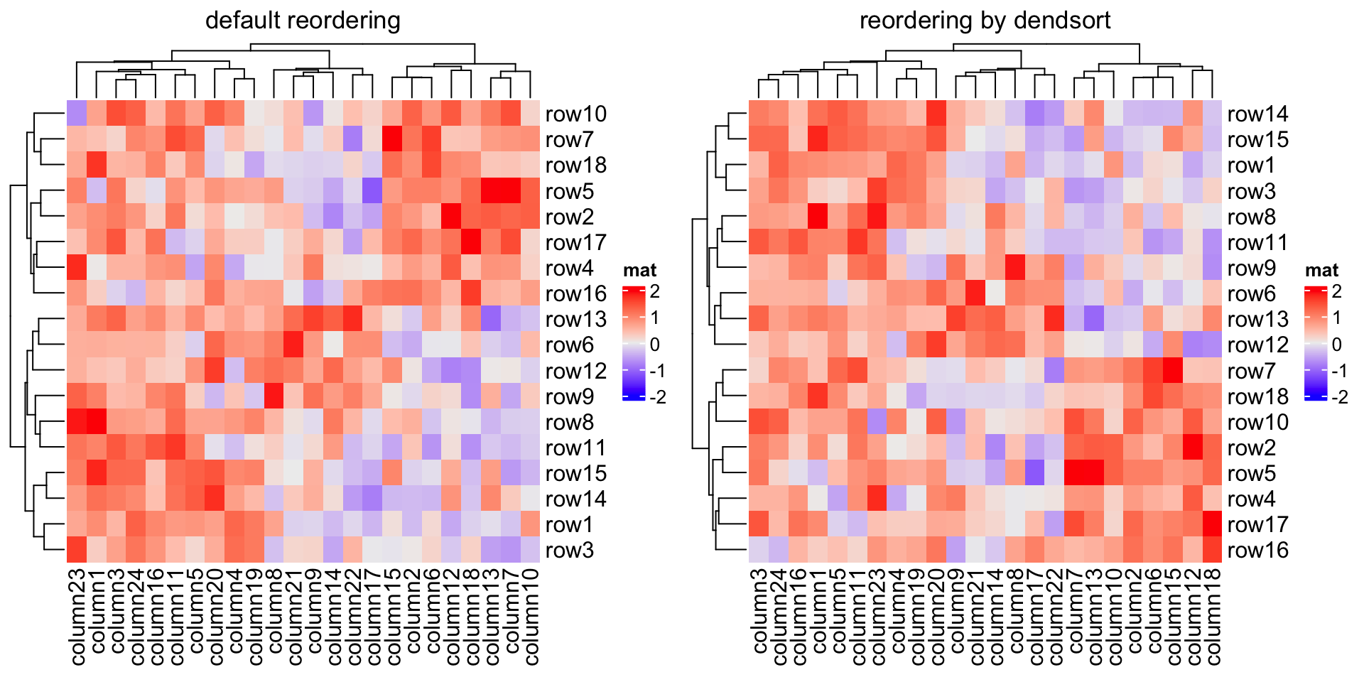 Chapter 2 A Single Heatmap ComplexHeatmap Complete Reference