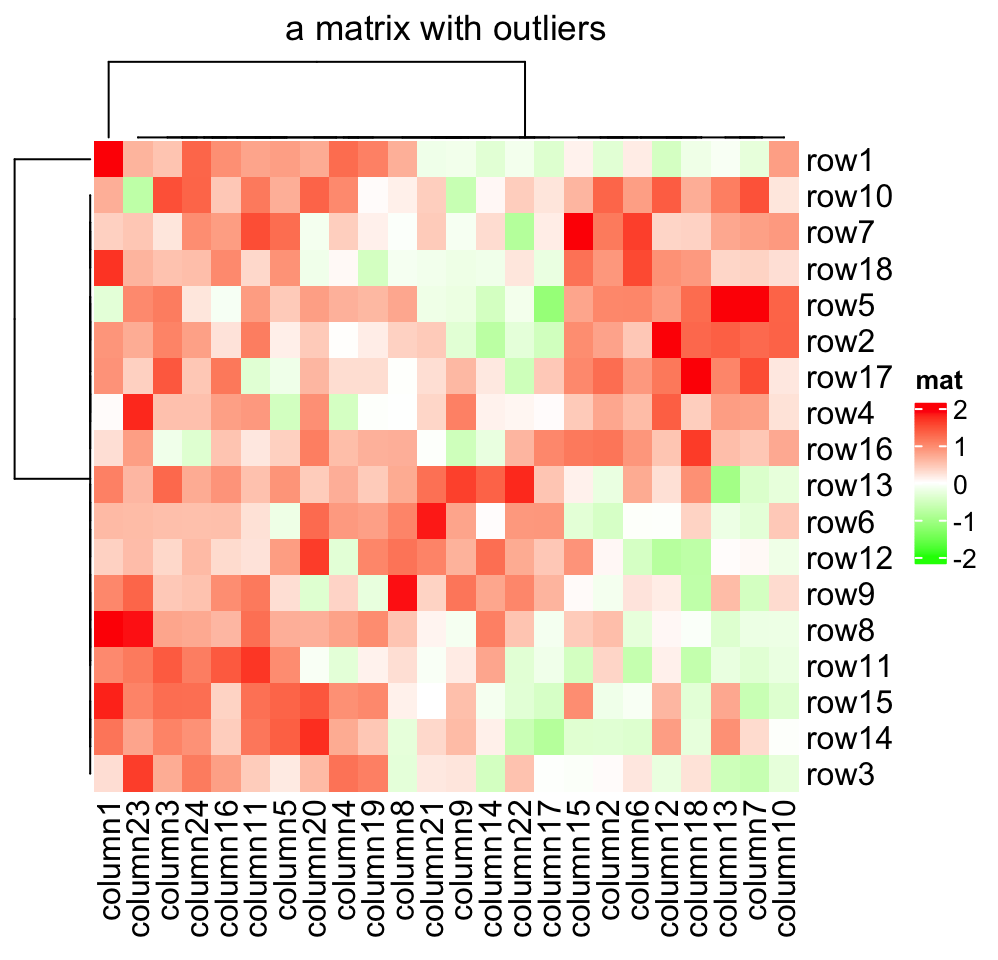 Chapter 2 A Single Heatmap ComplexHeatmap Complete Reference