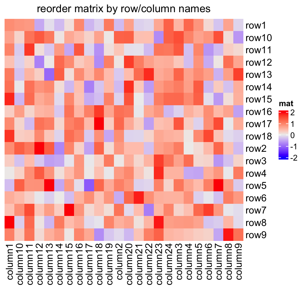 Chapter 2 A Single Heatmap ComplexHeatmap Complete Reference