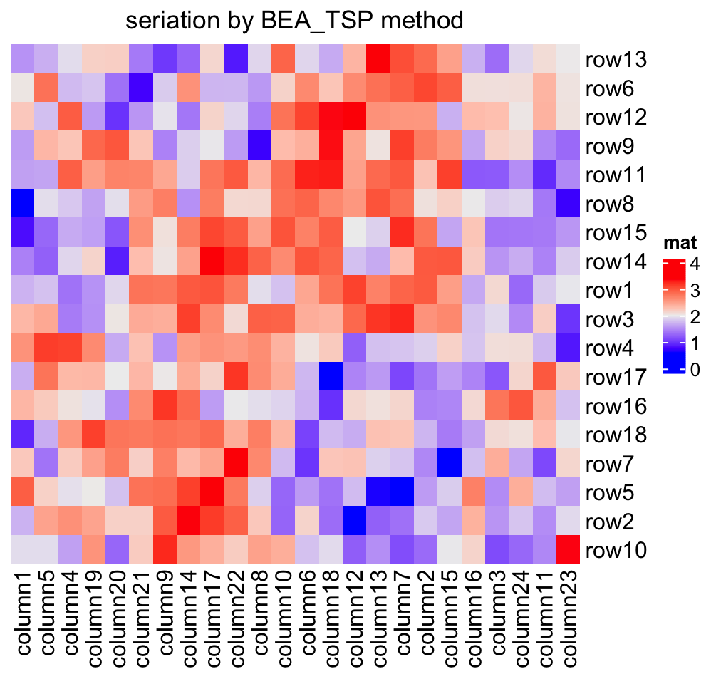 Chapter 2 A Single Heatmap ComplexHeatmap Complete Reference