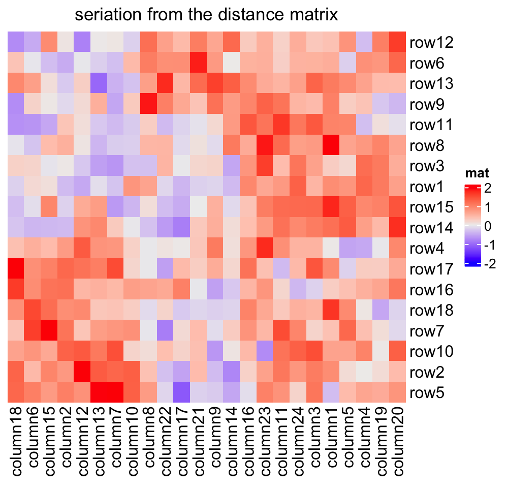 Chapter 2 A Single Heatmap  ComplexHeatmap Complete Reference