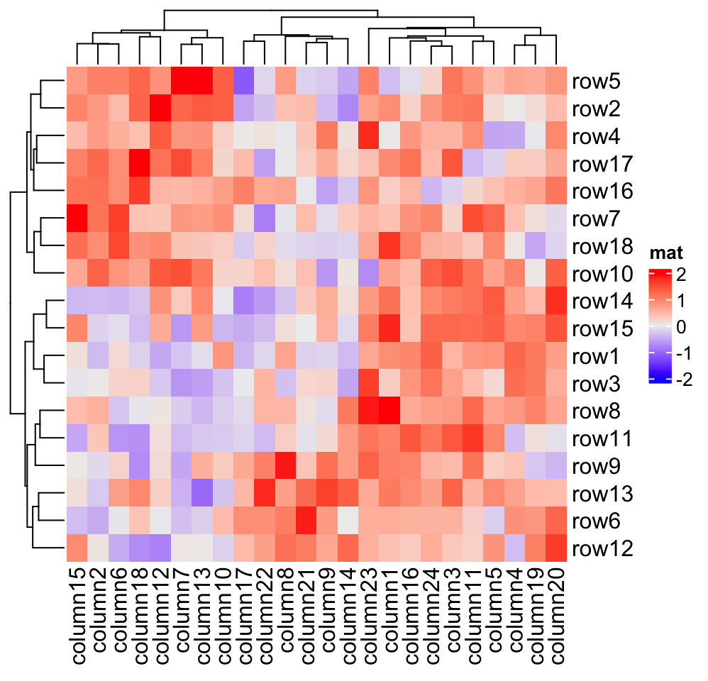 Chapter 2 A Single Heatmap  ComplexHeatmap Complete Reference