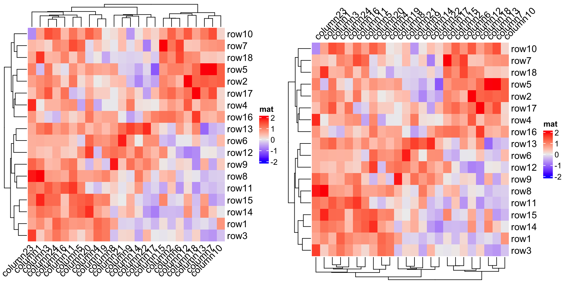 Chapter 2 A Single Heatmap ComplexHeatmap Complete Reference