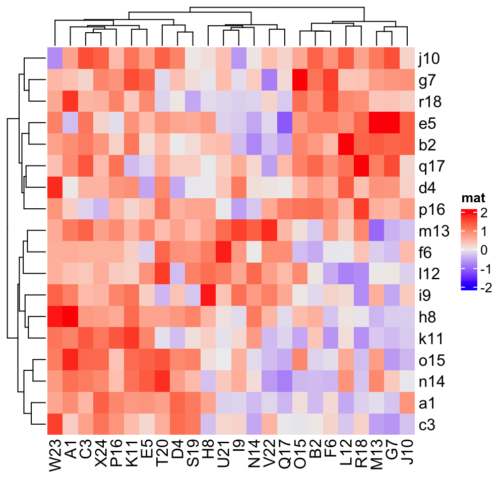 Chapter 2 A Single Heatmap ComplexHeatmap Complete Reference