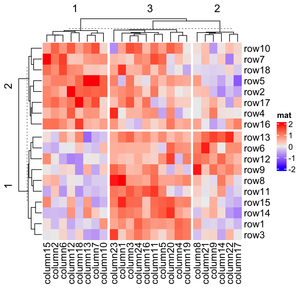 Chapter 2 A Single Heatmap  ComplexHeatmap Complete Reference