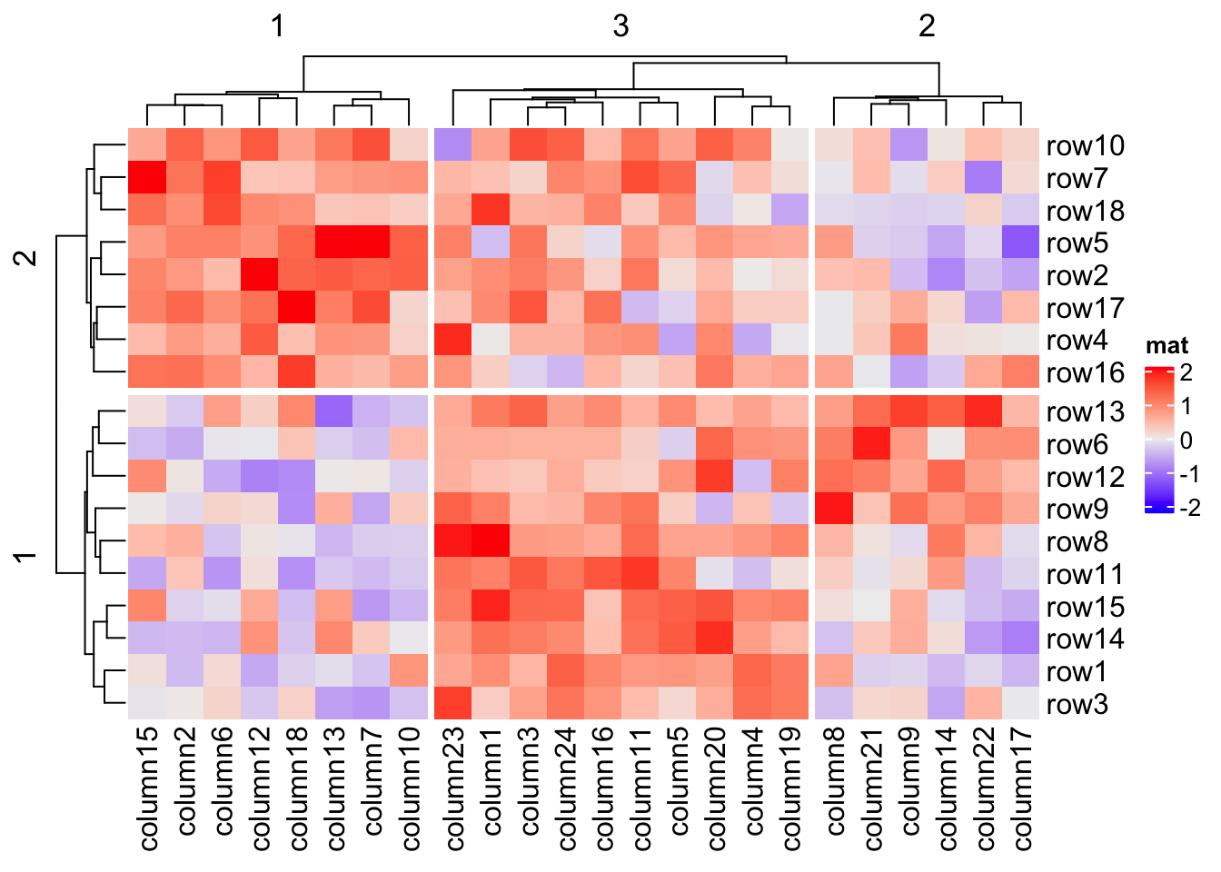 Chapter 2 A Single Heatmap Complexheatmap Complete Reference