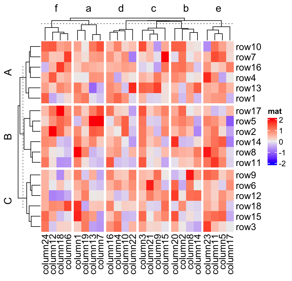 Chapter 2 A Single Heatmap Complexheatmap Complete Reference