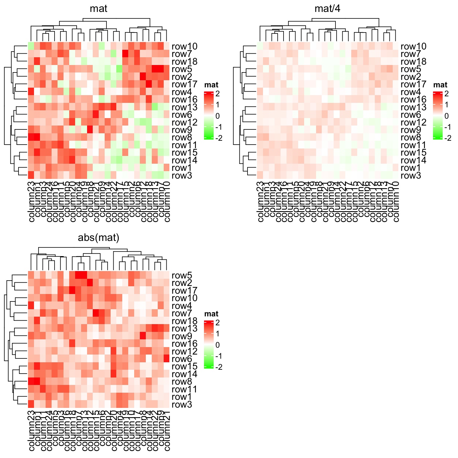 Chapter 2 A Single Heatmap  ComplexHeatmap Complete Reference