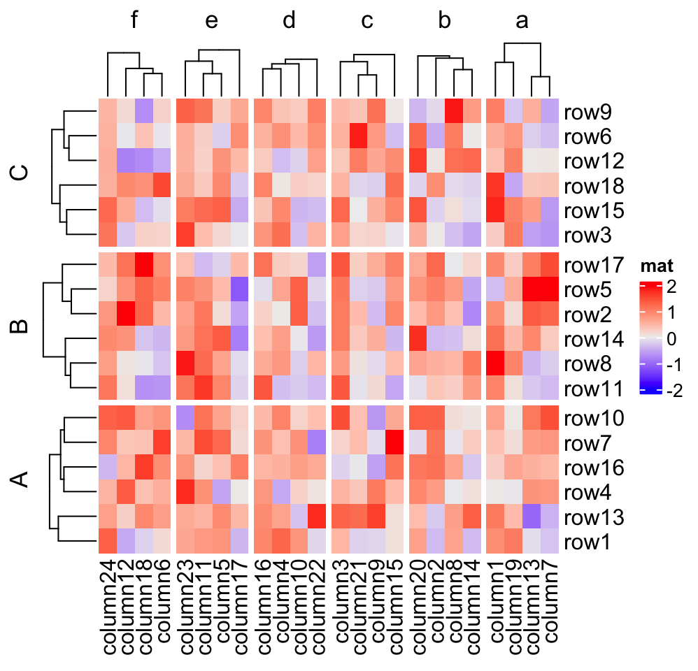 Chapter 2 A Single Heatmap | ComplexHeatmap Complete Reference