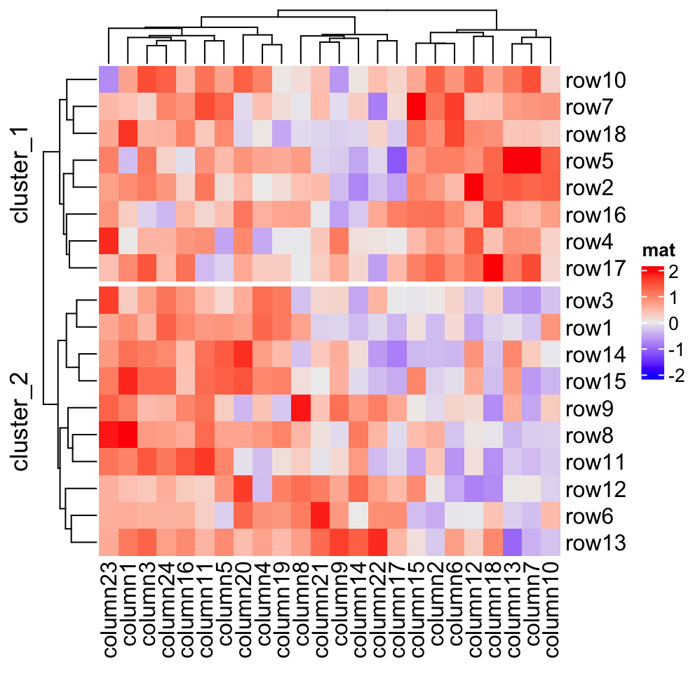 Chapter 2 A Single Heatmap ComplexHeatmap Complete Reference