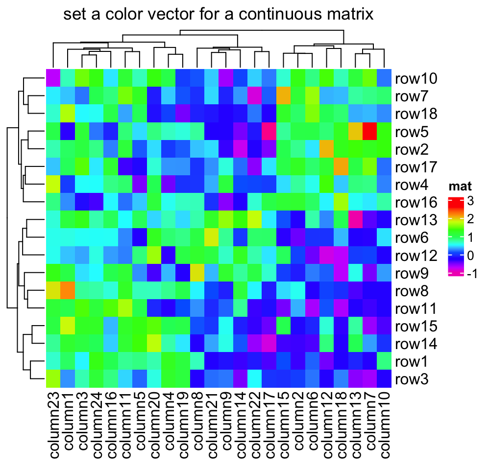 Chapter 2 A Single Heatmap  ComplexHeatmap Complete Reference