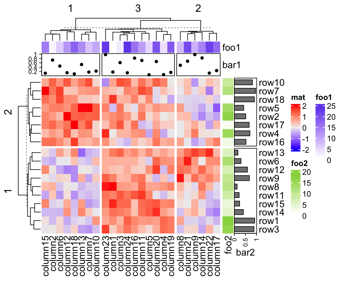 Heatmap Plot