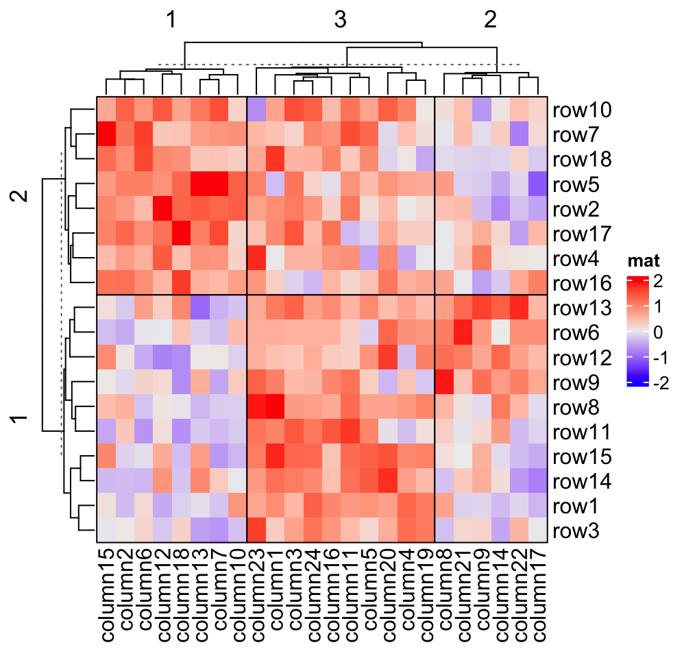 Chapter 2 A Single Heatmap Complexheatmap Complete Reference