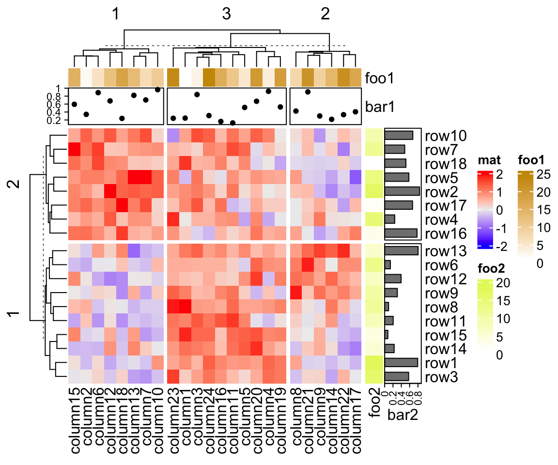 Chapter 2 A Single Heatmap | ComplexHeatmap Complete Reference