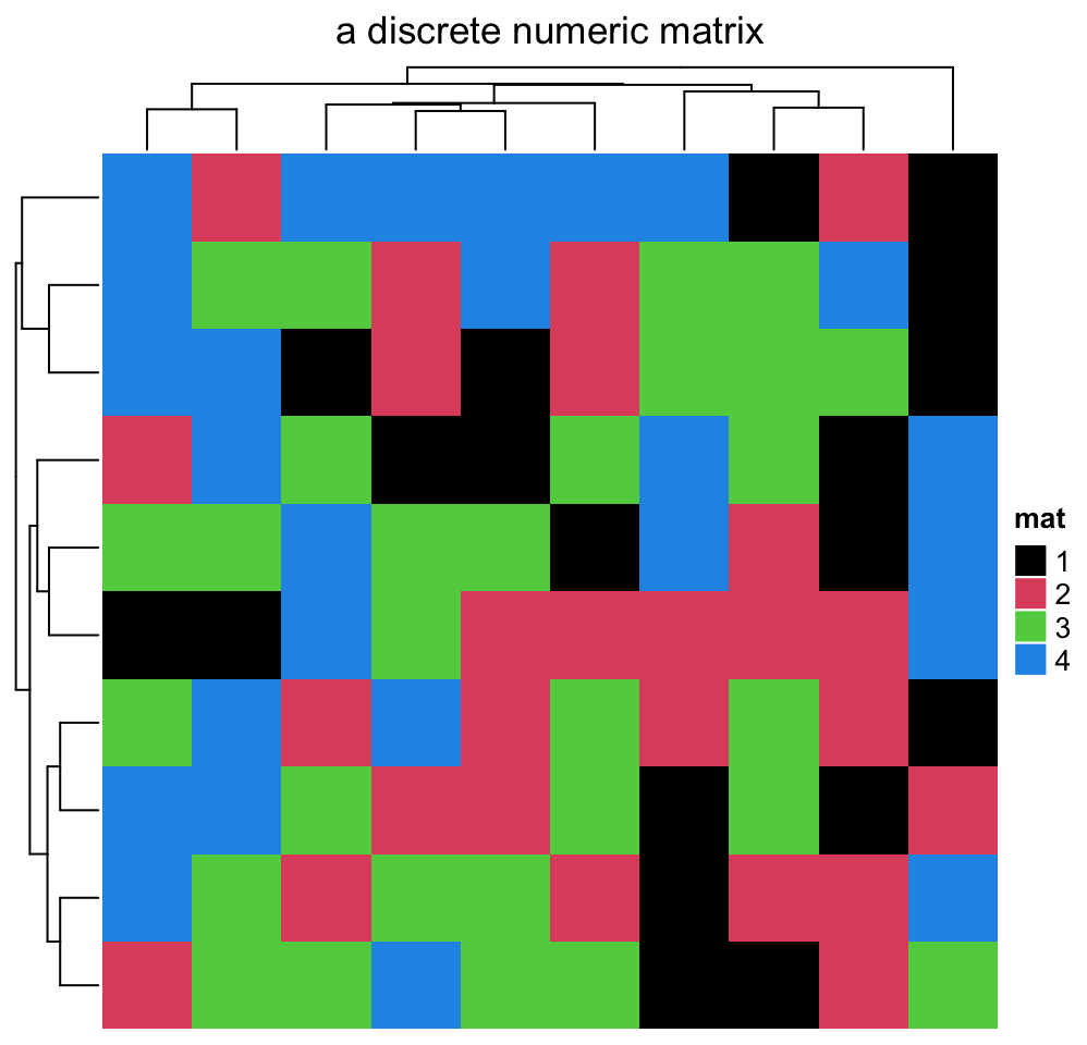 Chapter 2 A Single Heatmap  ComplexHeatmap Complete Reference