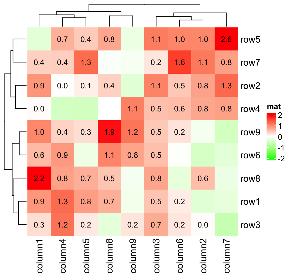 Chapter 2 A Single Heatmap Complexheatmap Complete Reference