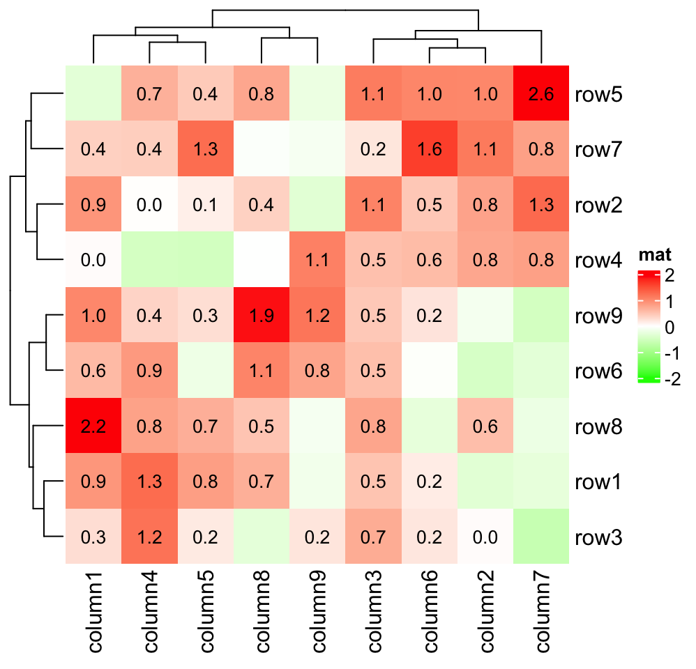 Chapter 2 A Single Heatmap  ComplexHeatmap Complete Reference