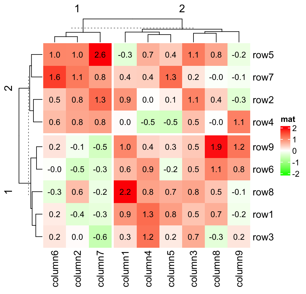 Chapter 2 A Single Heatmap Complexheatmap Complete Reference